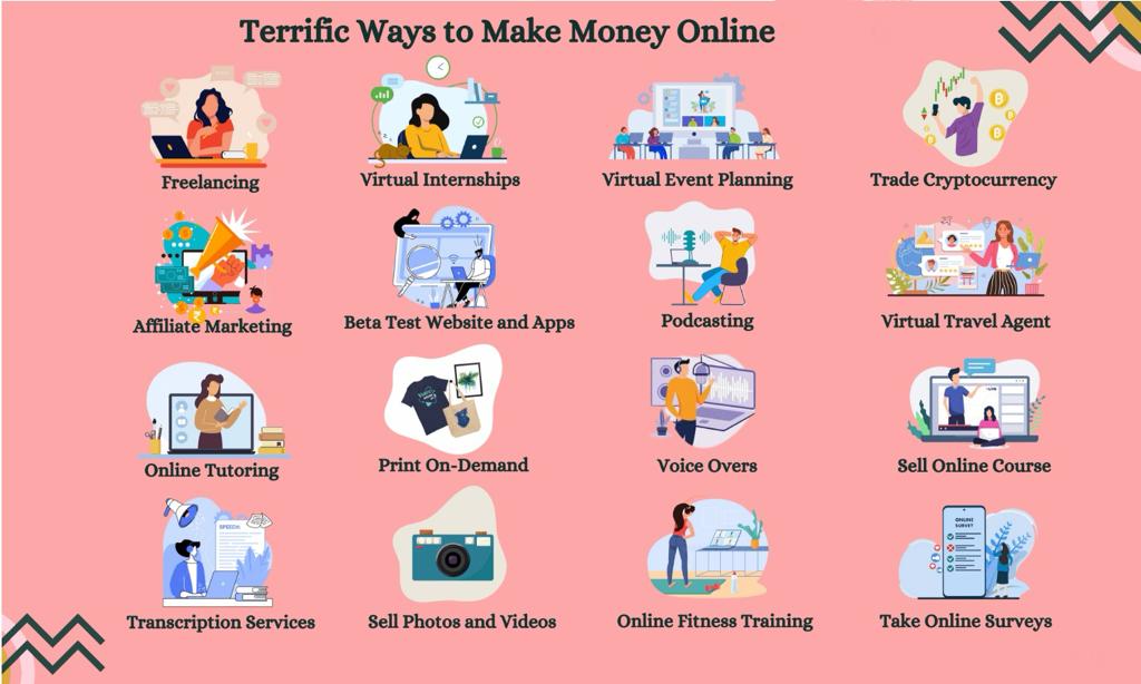 The Rise of Micro-Economics: How Youth is Making Money Online